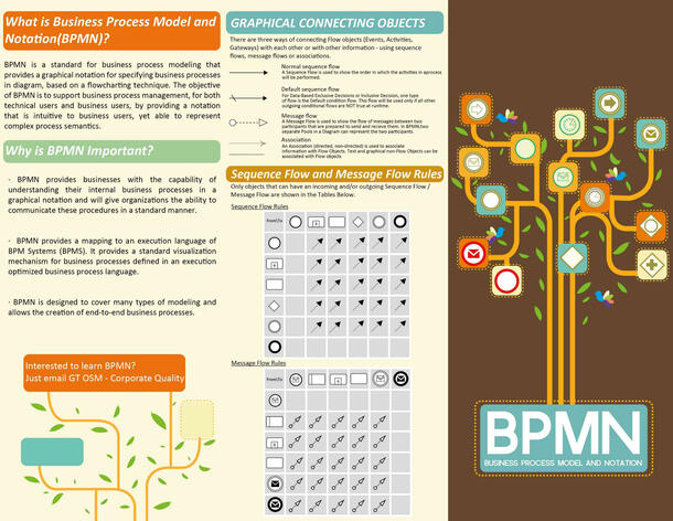 BPMN guide